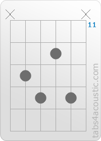 Diagramme de l'accord Bbdim (x,13,14,12,14,x)